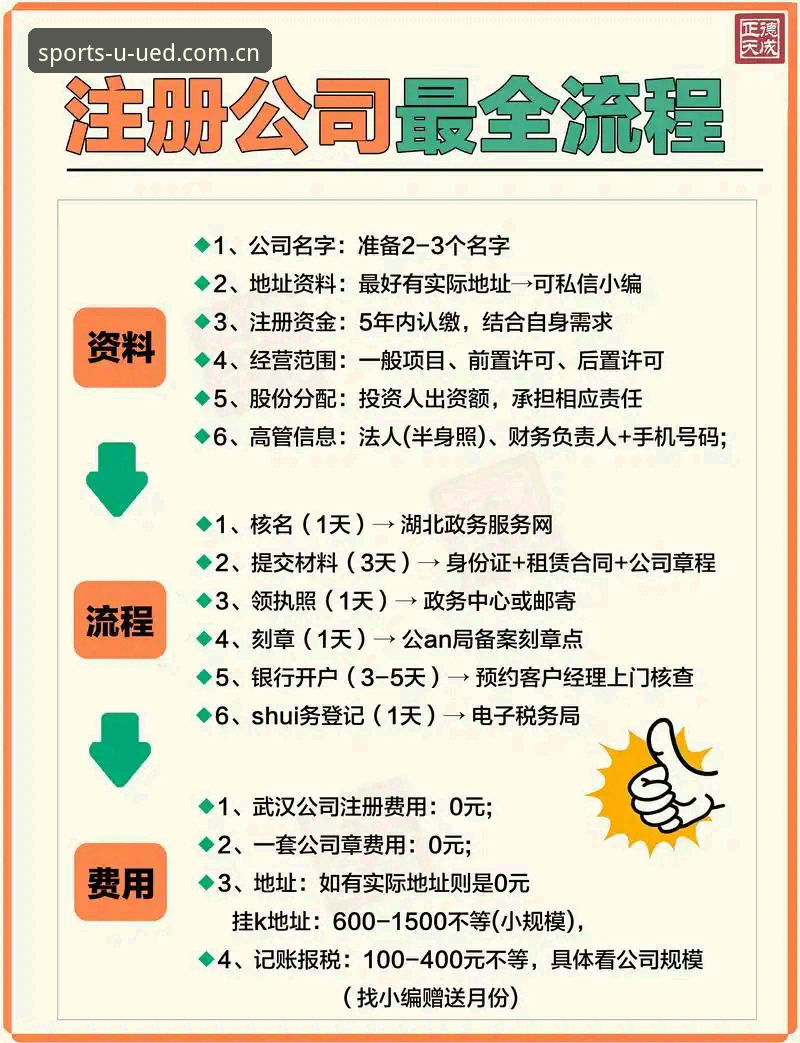 UED用户注册 老用户手把手教你搞定UED用户注册:从官网入口到实战心得